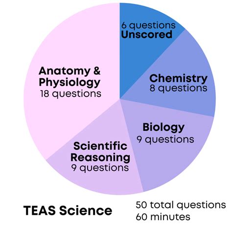 ati teas test is it hard|pass teas without studying.